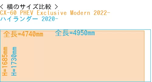 #CX-60 PHEV Exclusive Modern 2022- + ハイランダー 2020-